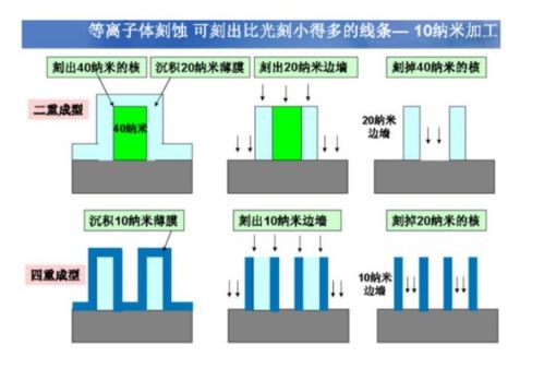 如何開始一款芯片設(shè)計(jì) 深度解讀集成電路產(chǎn)業(yè)自主可控性